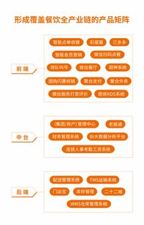 嘩啦啦餐飲收銀系統(tǒng) 北京多來點信息技術背后的高效賦能者