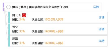 博際北京國際信息咨詢服務有限責任公司軟件開發服務